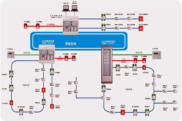 樓宇智能化齊頭並進的兩大發展方向！