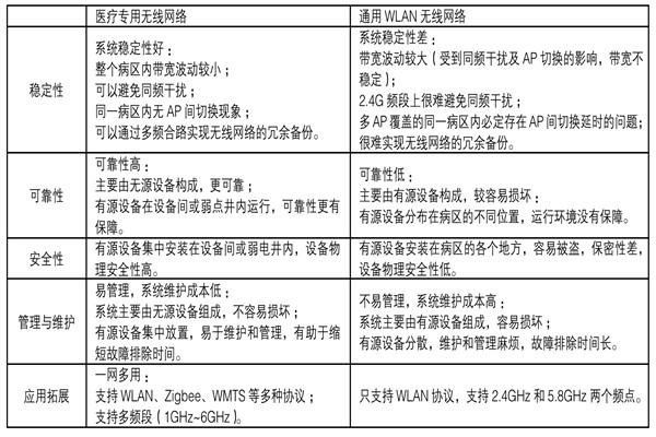 醫療機構功能特殊，樓宇自控係統如何部署？