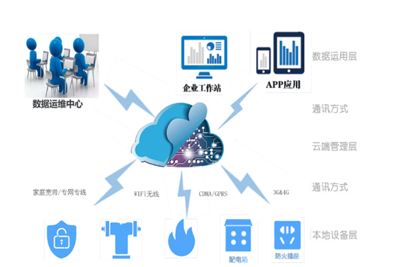 污草莓视频免费下载用電係統(圖1)