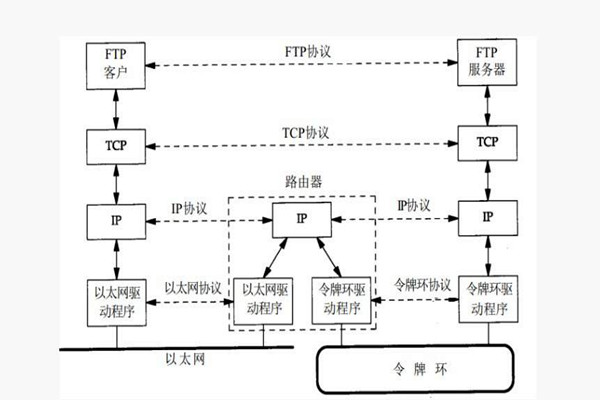 樓宇智能化係統構建TCP/IP網絡互連通信協議！