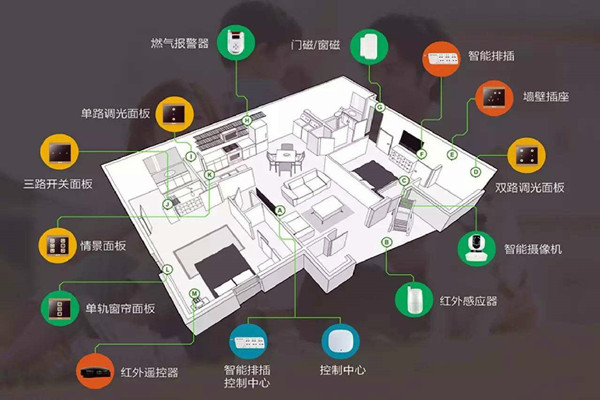 樓宇智能化係統的建設方法！