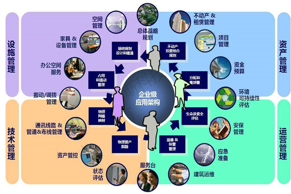 樓宇自控係統的設計必須考慮這些問題！