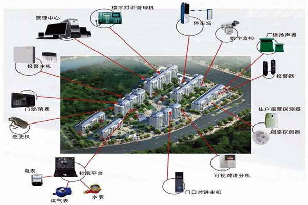 我國樓宇自動化係統的應用！(圖1)