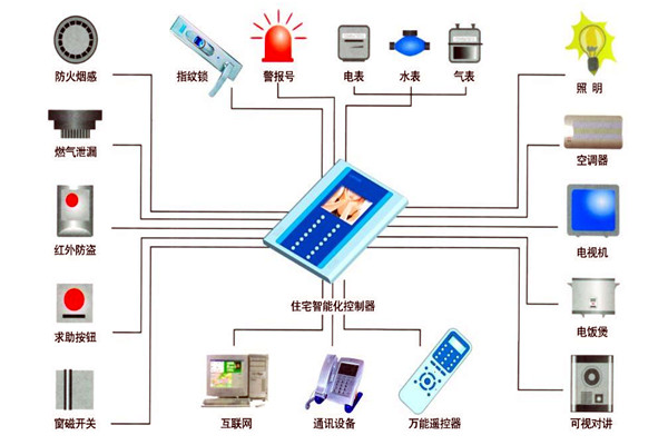 樓宇自動化技術在設備故障檢測方麵的應用！(圖1)