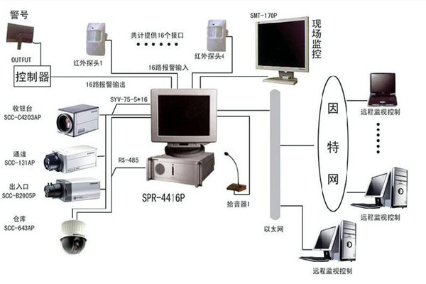 樓宇自控係統為何興起如此之快？(圖1)