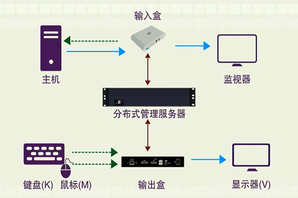 樓宇智能化係統的分布化特征！(圖1)