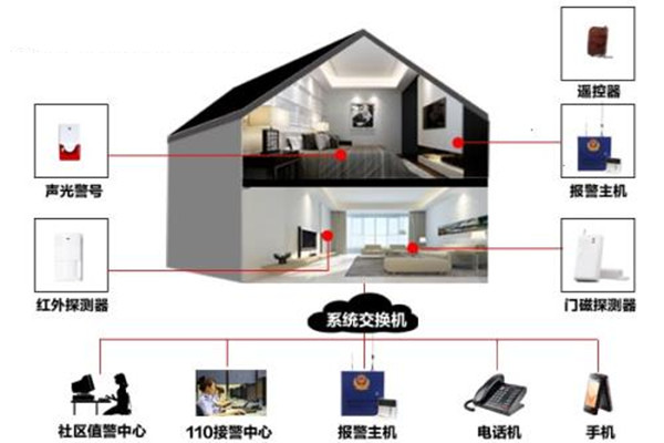 樓宇自動化係統的定時控製功能！(圖1)