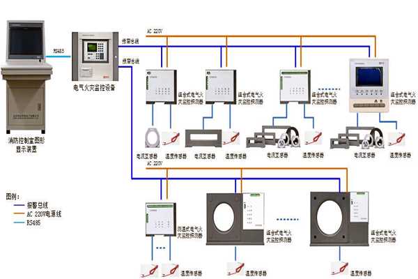 樓宇自控係統設備監控以及安全管理的實現！(圖1)