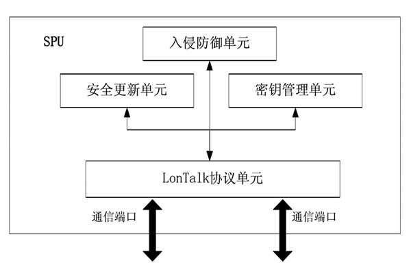 樓宇控製中的安全防護裝置！(圖1)