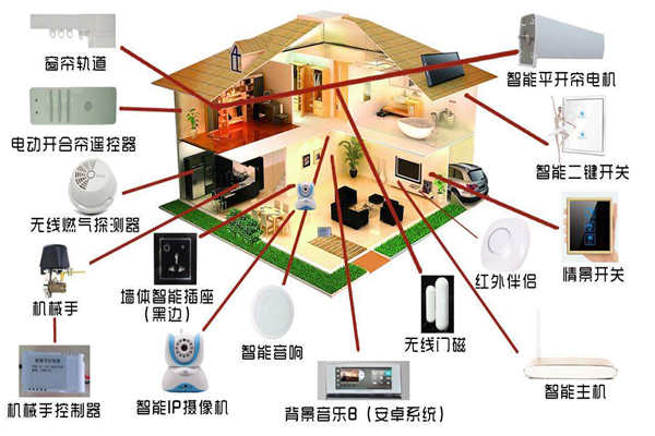 智能家居係統是如何落實樓宇智能化的？(圖1)