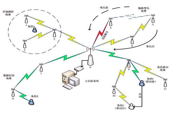 樓宇自控係統通信網絡係統的主要內容！(圖1)