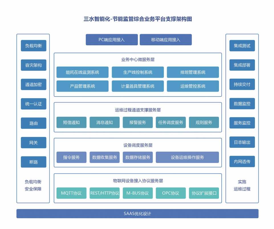 重點用能單位能耗在線監測係統草莓视频黄版下载！(圖2)