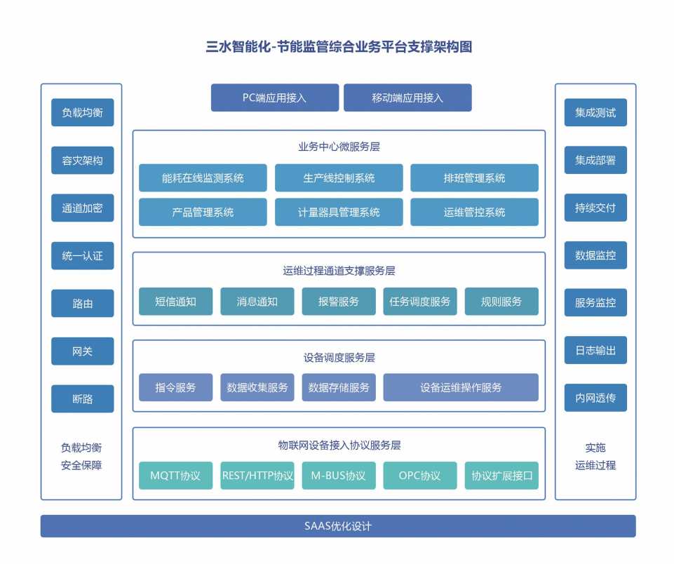 能源管控中心係統草莓视频黄版下载！(圖2)