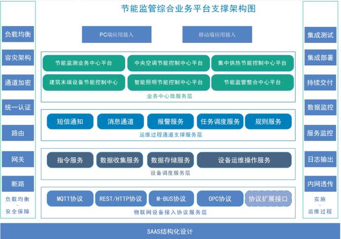 建築能耗監測係統草莓视频黄版下载！(圖2)