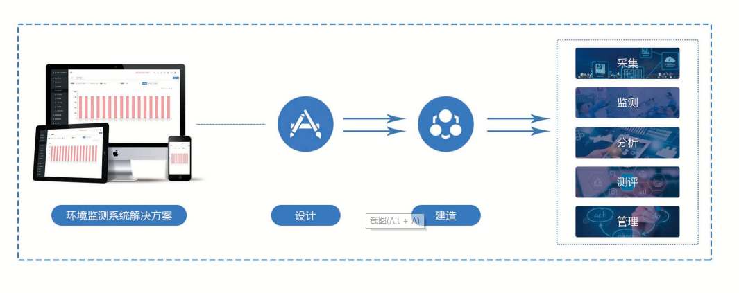 環境監測係統草莓视频黄版下载！(圖1)