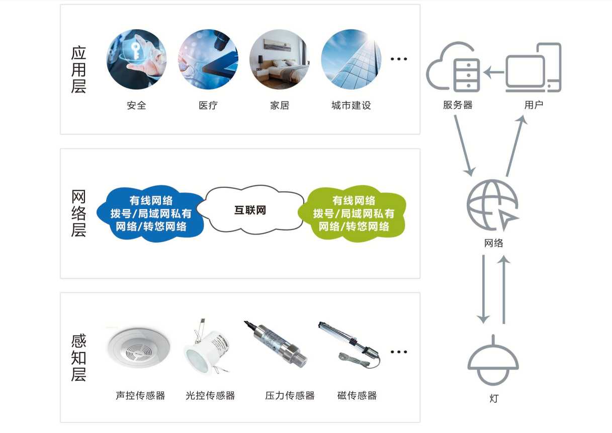 智能照明係統草莓视频黄版下载！(圖1)